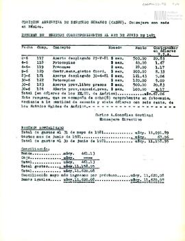 Rendición de egresos de la Sede México de la CADHU del mes de junio de 1981