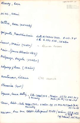 Listado de personas detenidas desaparecidas