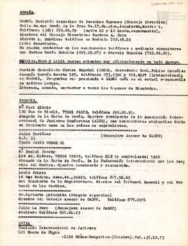 Listado de contactos de organismos de derechos humanos por países