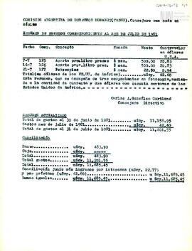 Rendición de egresos de la Sede México de la CADHU del mes de julio de 1981